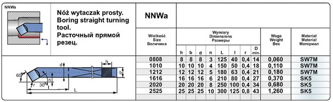 NNWa